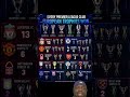 Every PL club with a European trophy #liverpool #arsenal #mancity #manutd #premierleague #football