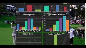 PGA DFS - Course Overview - FNGC