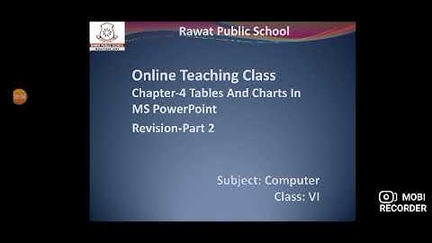 Computer I Class 6 I Ch-4  Tables and Charts In MS PowerPoint  I Revision- Part 2