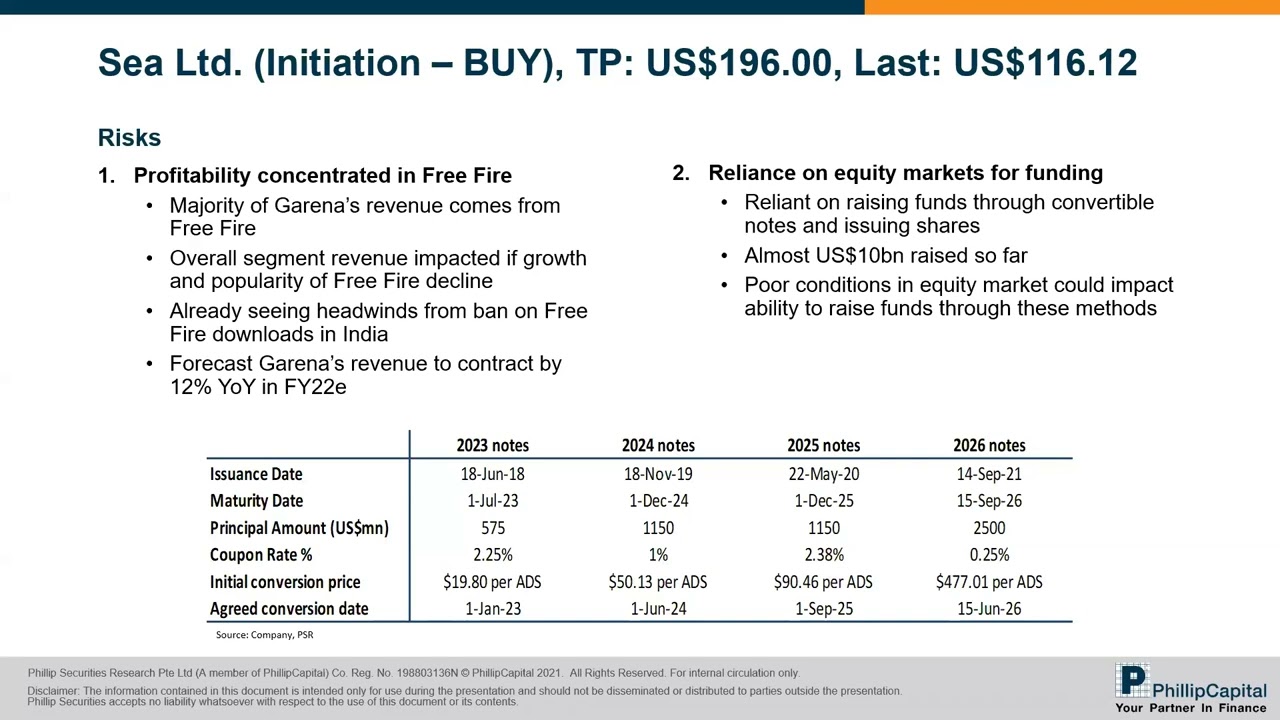 Weekly Market Outlook: Sea Ltd, Enviro-Hub, Southern Alliance, MCT & MNACT, SG Weekly & More