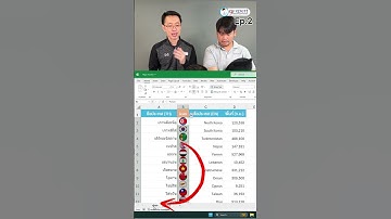ep.2 ใส่รูปภาพ 🏞️ ฝังใน Cell พร้อม VLOOKUP ได้ด้วย เจ๋งมากเวอร์