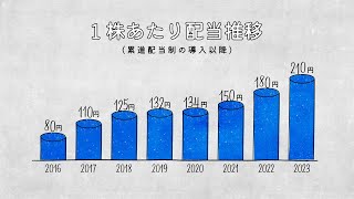 【IR広告】三菱商事が分かる　ショートムービー（強み・成長戦略・株主還元）