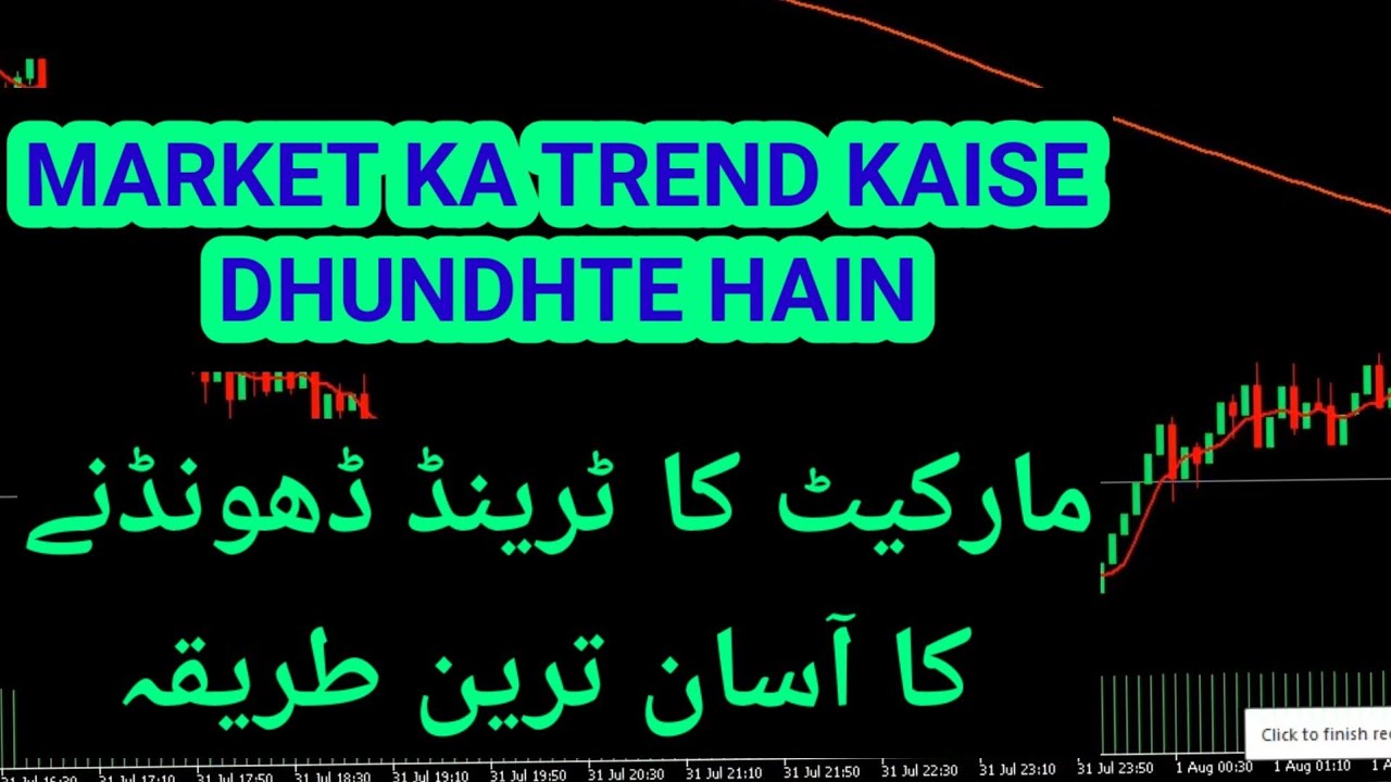 how to find forex market 