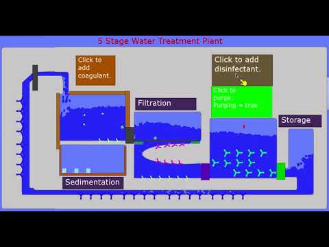 uv water purification system