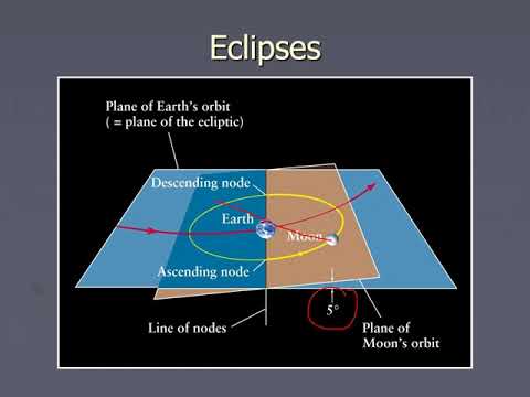 PHYS 1404 Introduction to Eclipses - YouTube