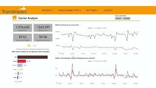 Parcel Spend Intelligence | Carrier Analysis