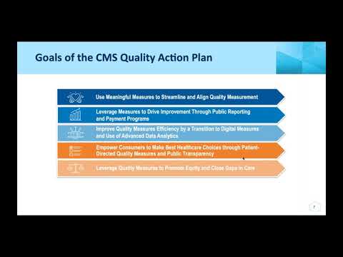 2021 Call For Quality Measures: Priorities And Expectations Overview Webinar