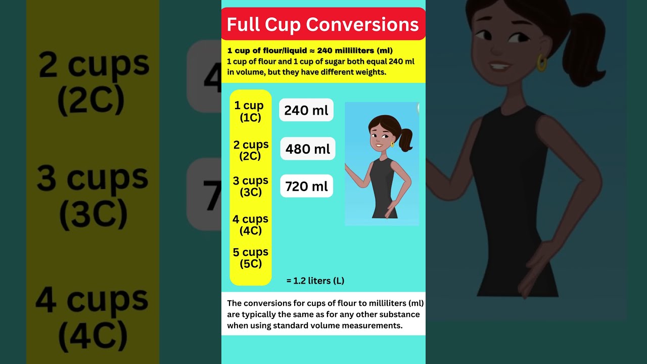 1 Cup Of Flour Liquid To Ml Shorts English Esl Conversion Funny