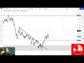 Watch Brad Goh Analyze a Chart UNDER 5 mins !