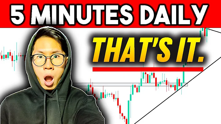 Watch Brad Goh Analyze a Chart UNDER 5 mins ! - DayDayNews