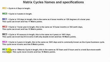 Matrix Cycles by Steve Copan   Lesson 1