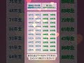 💰金運が寄ってくる生まれ年｜あなたはどちらのタイプ？#金運 #生まれ年占い #金運アップ #開運 #占い