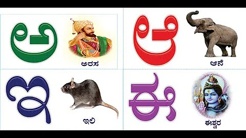 Kannada Varnamale, Kannada swaragalu, Kannada vyanjanagalu, Kannada alphabets, kannada alphabet, kid