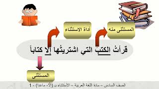 درس الاستثناء ب  إلا ماعدا  ج1 - لمادة اللغة العربية الصف السادس الفصل الثاني المنهاج القطري