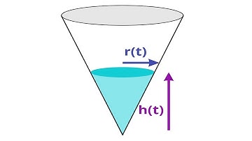 Related Rates Problems Calculus BC AP Exam Class 6