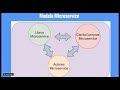 Sección 1 Arquitectura de Microservices Parte 1. Nuestro Arquitectura con Microservices