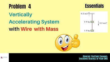 [JEE LAWS OF MOTION 1989] A VERTICALLY ACCELERATING SYSTEM WITH ROPE HAVING MASS