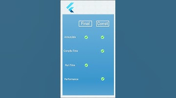 Final vs Const | Flutter Facts in Hindi | #shorts #flutterhindi  #flutter #dart #coding #shortvideo