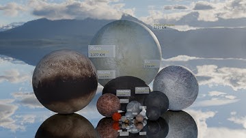8K | All Dwarf Planet  Baunching planet | Solar System 3D Size Comparison | 3D Animation!