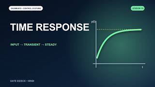 Control System 10 Time Response Analysis Basics