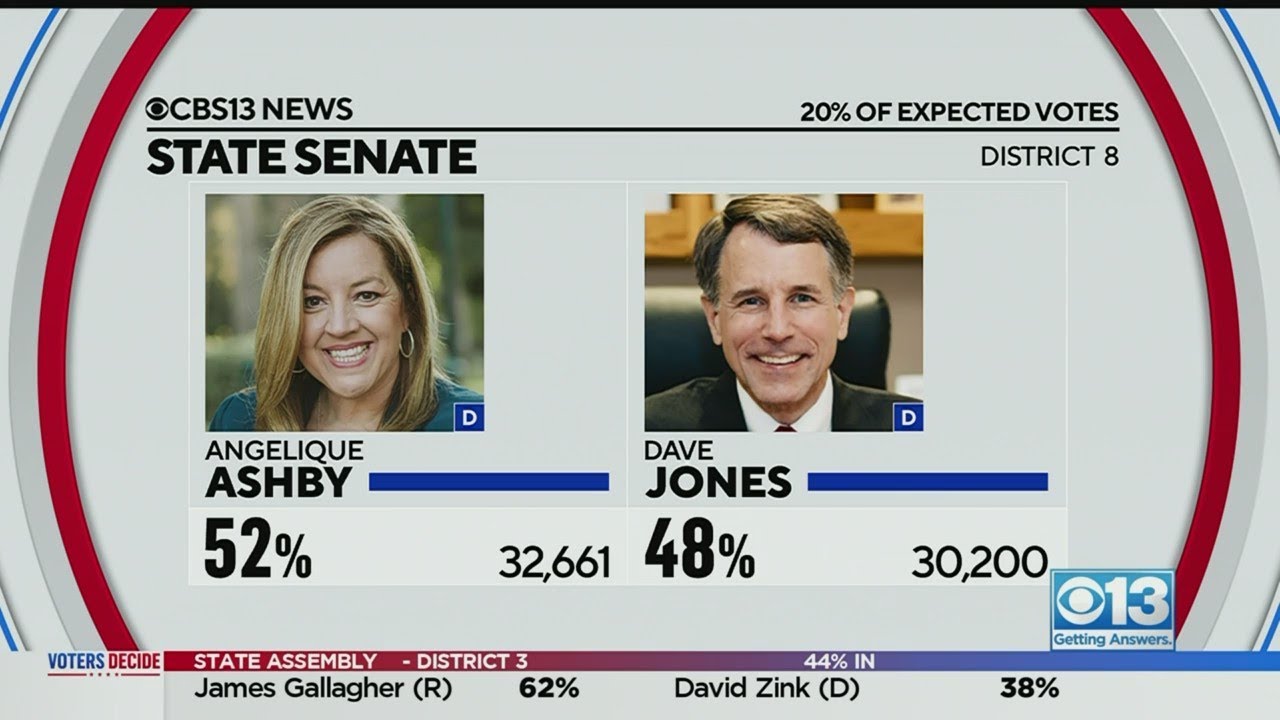 Battle for Congressional District 8 proving to be a tight race