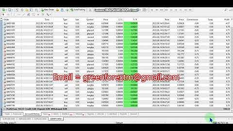 Yesterday Forex robot software auto trading EA Trading Bot 2022 06 14 Profit video proof