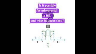5- FAQ8: Misoprostol Incomplete Abortion: What to Know If the Process Doesn’t Finish