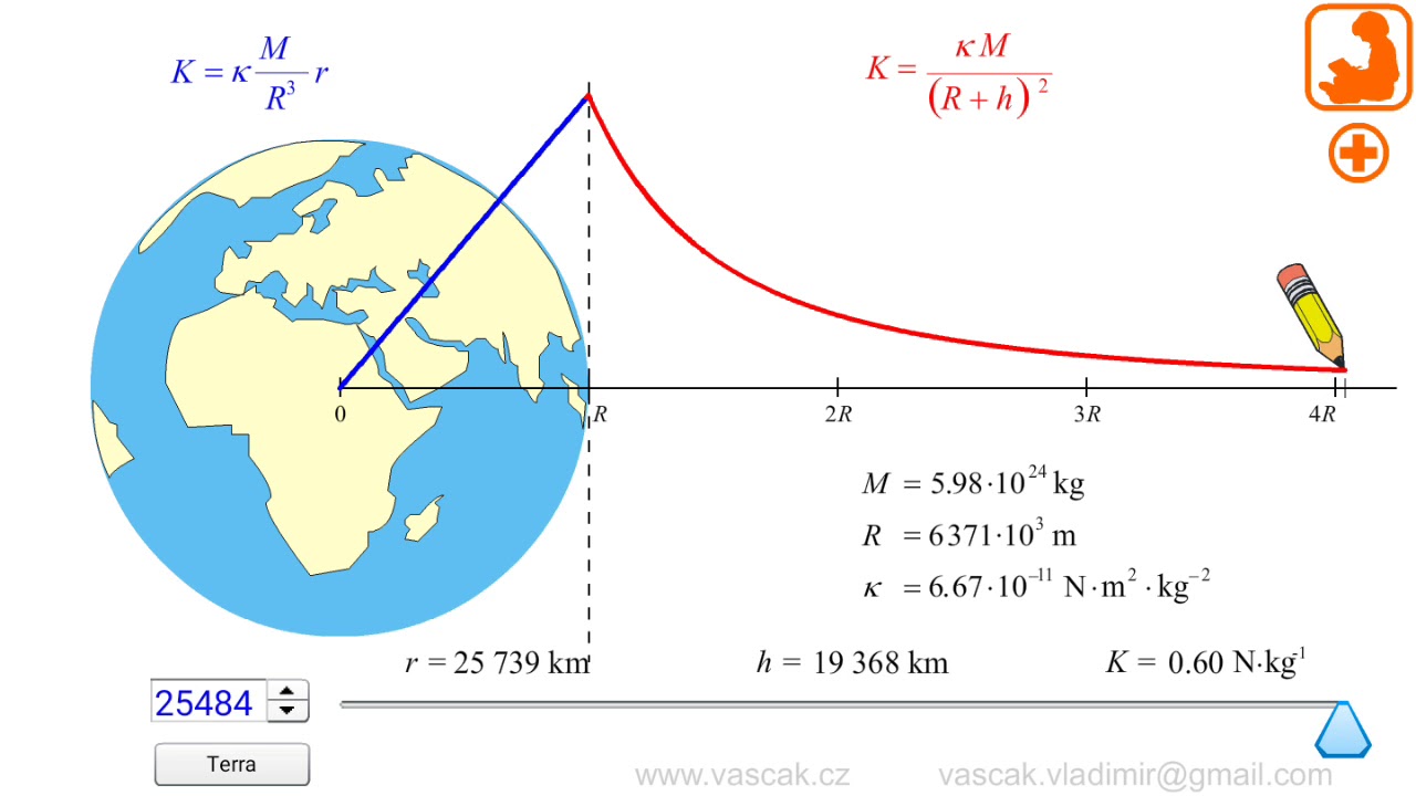 intensidade-do-campo-gravitacional-youtube