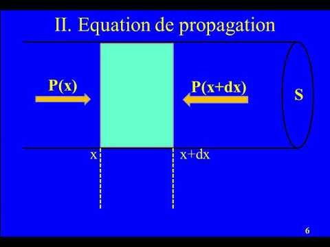 Résumé de cours onde acoustique partie 1