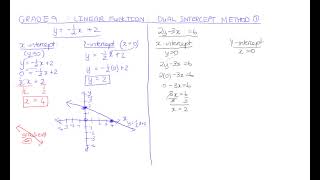 WISK RB MATHS GR 9 LINEAR FUNCTION DUAL INTERCEPT METHOD 1