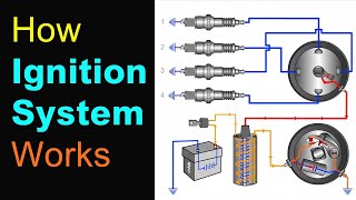 Cara Kerja Sistem Pengapian | Dijelaskan dengan Animasi, Wiring Diagram, dan Ikhtisar Bagian