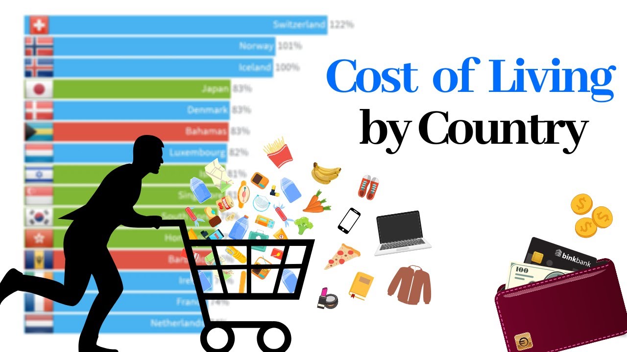 Cost of Living by Country Most Expensive Countries to Live In (2009