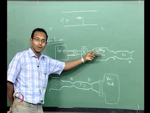 Mod-01 Lec-44 Lecture 44