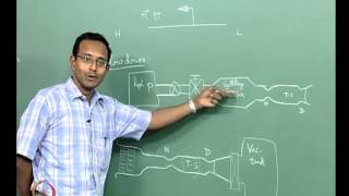 Mod-01 Lec-44 Lecture 44