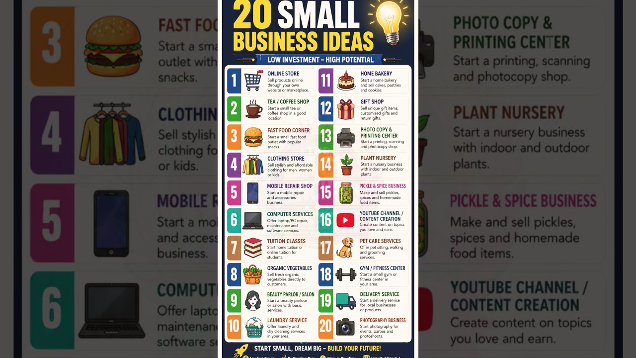rewrite this title 20 Small Business Ideas 💰 | Low Investment & High Profit Business Ideas 2026 rewrite this title 20 Small Business Ideas 💰 | Low Investment & High Profit Business Ideas 2026