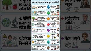 प्रमुख खोज एवं अनुसंधान | Science &amp; History GK for UP Exams | One Liner GK#shorts #प्रमुख खोज