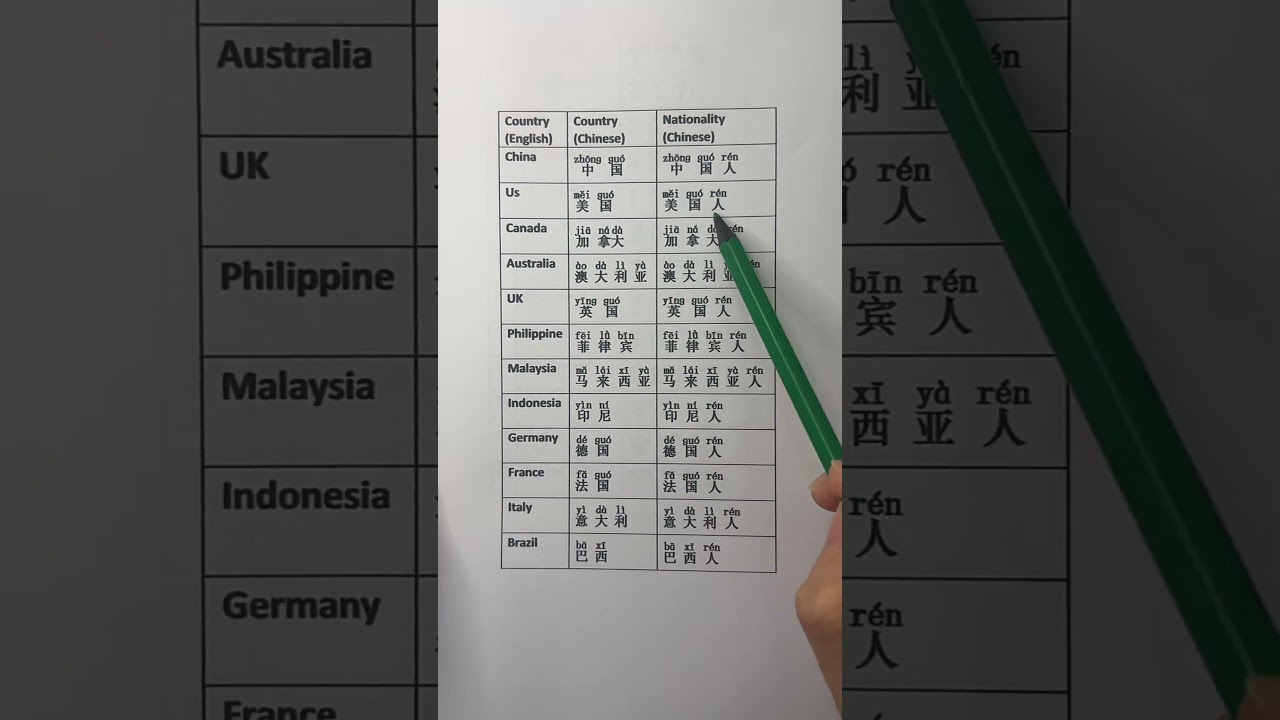 Chinese is easy #chinesebook #mandarin #learnchinese #foryoupage #chi