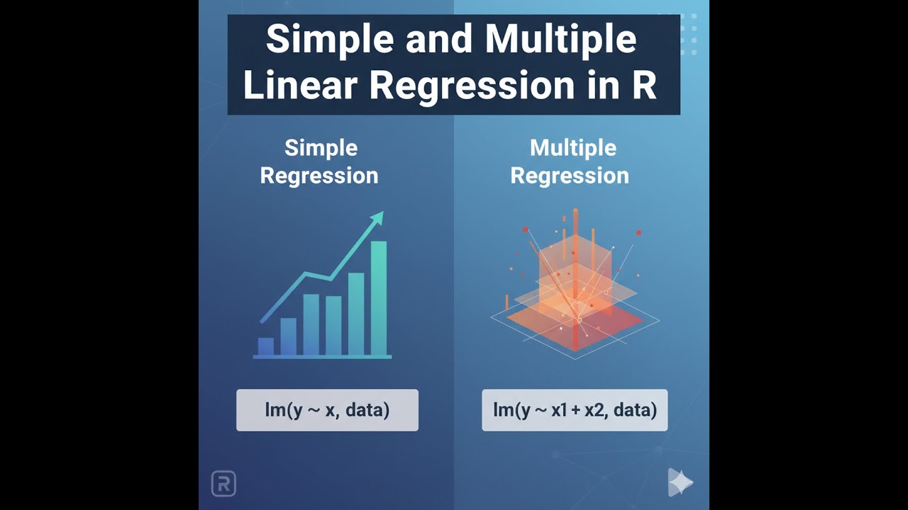 Simple and Multiple Linear Regression in R - YouTube