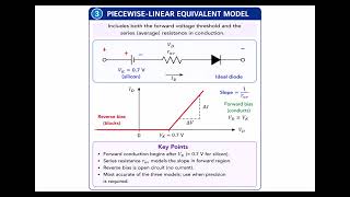 003. Diode Equivalent Models Explained | Ideal, Simplified and Piecewise-Linear Models