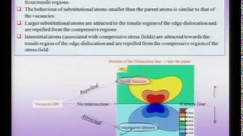 Mod-01 Lec-27 Defects in Crystals