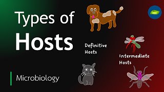 Types Of Hosts In Parasitology Microbiology Host And Parasite Basic Science Series