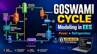 Goswami Cycle Modeling and Simulation in EES | Step-by-Step Tutorial
