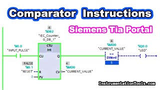 Comparator Instructions in Siemens Tia Portal - Equal to and Not Equal to