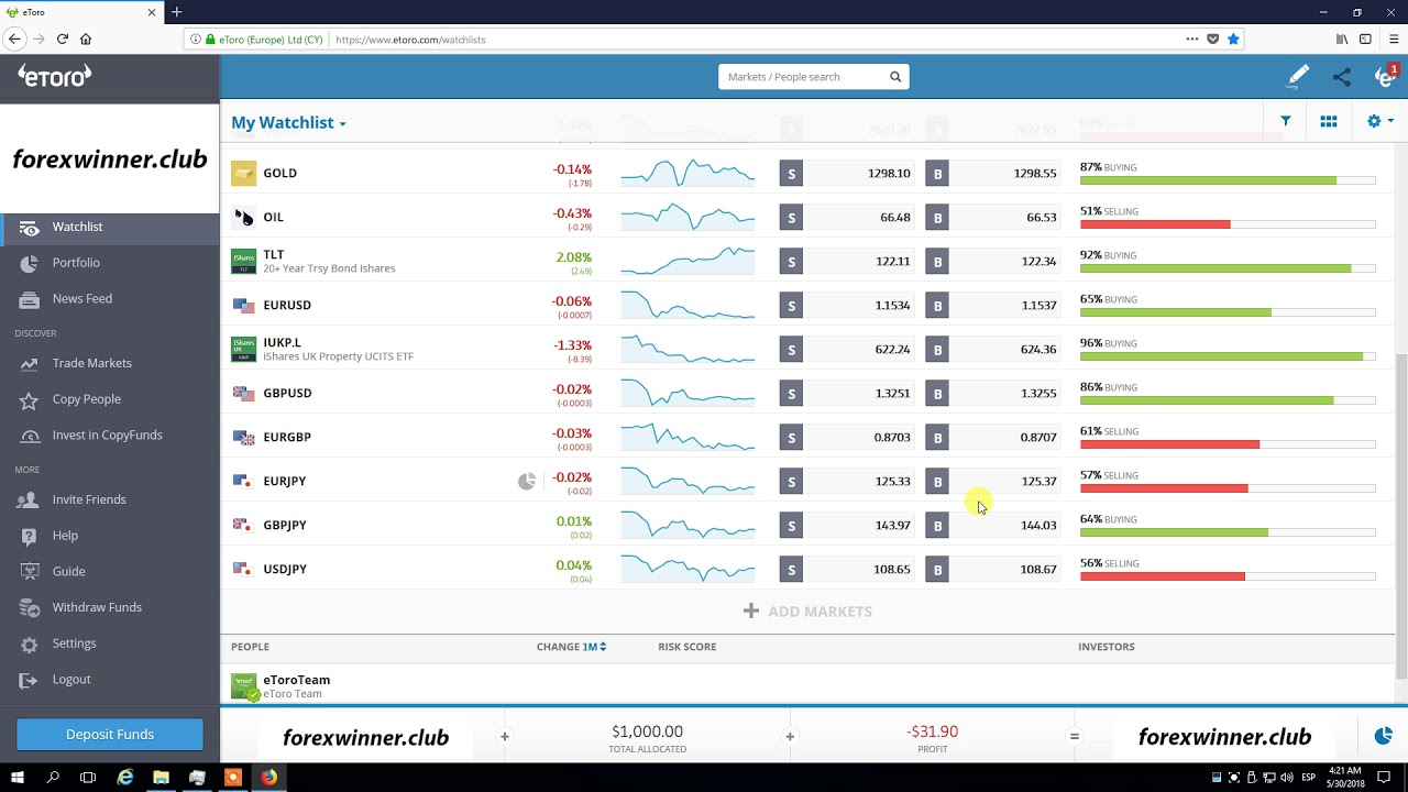 Forex Club Forum Forex Club Sentiment Index - 