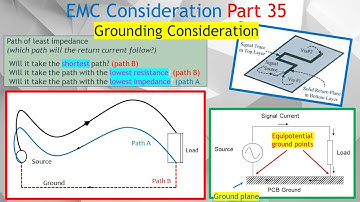 EMC #35. How to Reduce Noise in Circuits – Low Inductance Ground Return Path for Signal Integrity.