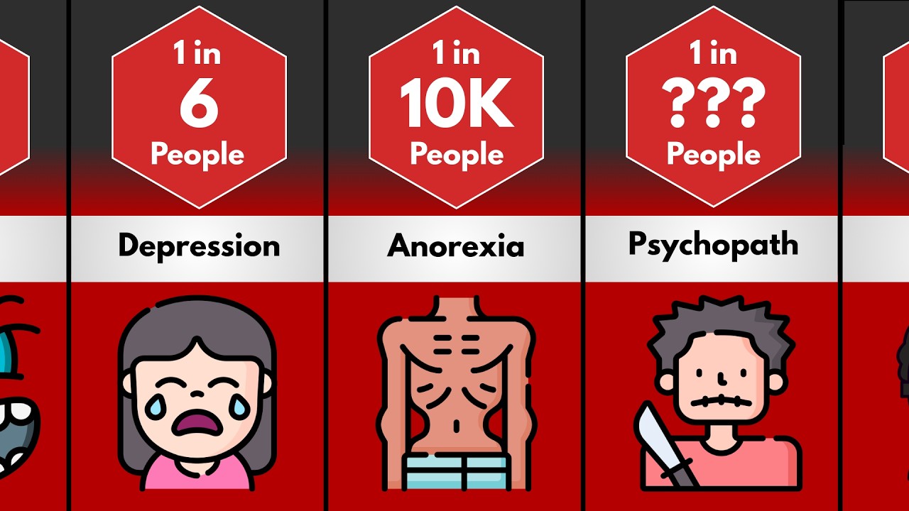 Comparison: Rarest Mental Disorders..