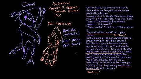 Citing evidence in literary analysis | Reading | Khan Academy