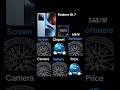 I'm rating your phone 📱 | Realme Gt 7