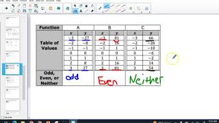 Odd, Even, Functions Graphs & Tables