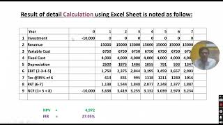 NPV, IRR and SENSITIVITY Analysis in EXCEL for Investment Decision Making
